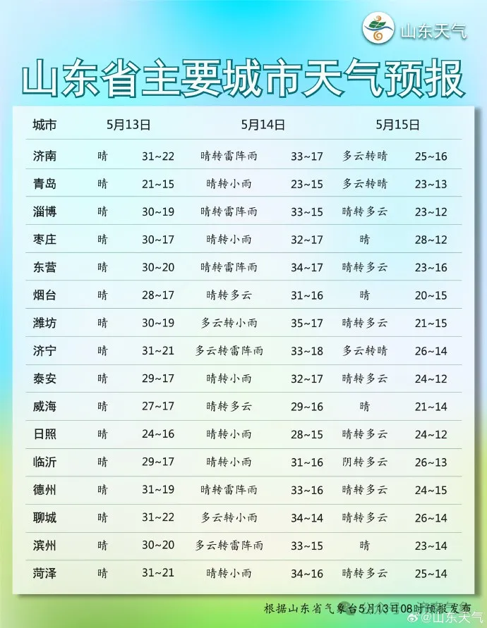 kaiyun体育全站app入口登录南风4～5级阵风7级-kaiyun体育全站app入口登录