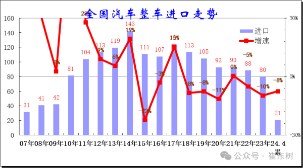 欧洲杯体育入口四驱 SUV 入口 7 万台、占比 34%-kaiyun体育全站app入口登录