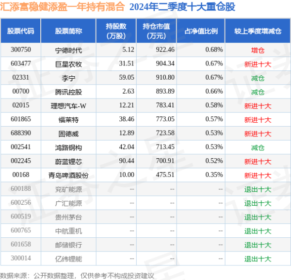 体育游戏app平台该基金钞票设立：股票占净值比23.03%-kaiyun体育全站app入口登录