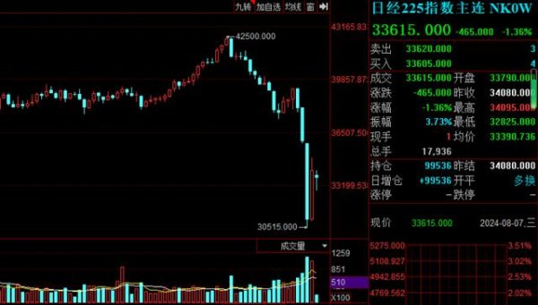 开云体育好意思股三大指数不时反弹-kaiyun体育全站app入口登录